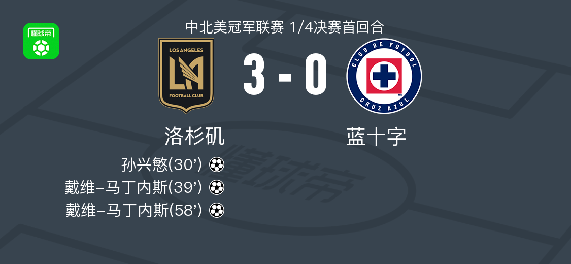 开云体育-洛杉矶3-0大胜蓝十字，戴维-马丁内斯梅开二度，孙兴慜破门