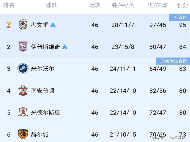 开云体育app下载-白打一轮！英超升级迎来大变革，四队零进球，全部都在“演戏”？